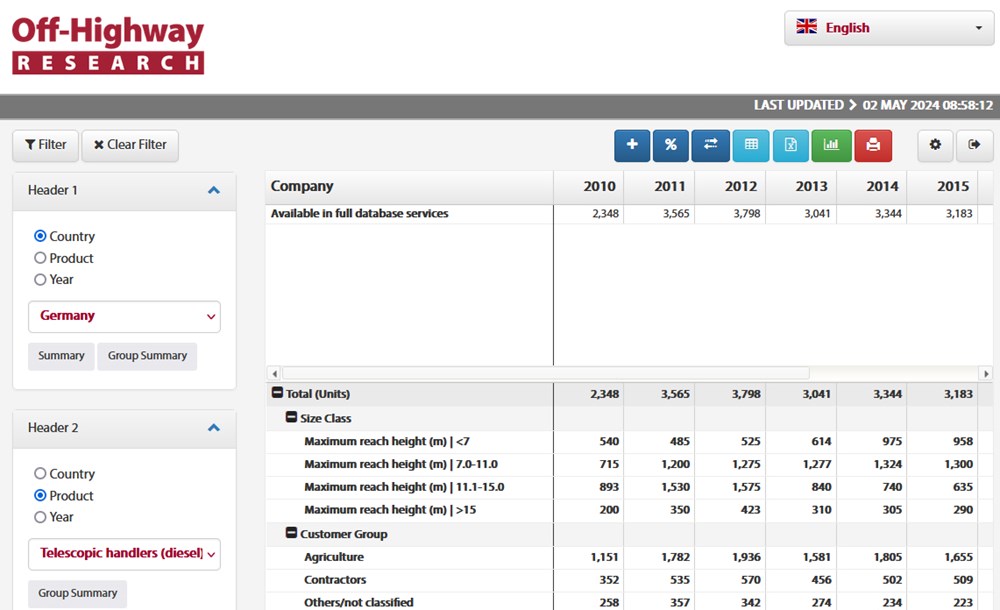 Sample market size data